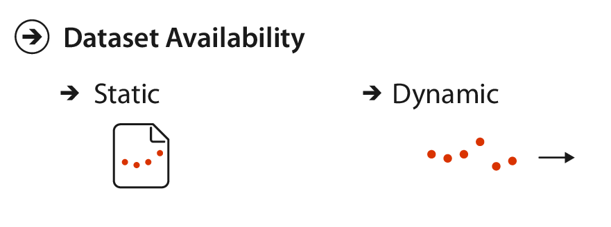 Static vs.&nbsp;dynamic dataset availability