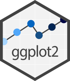 ggplot2 Hex Sticker